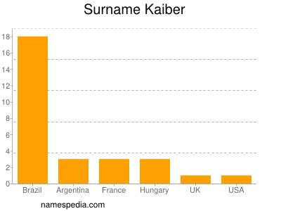 Familiennamen Kaiber