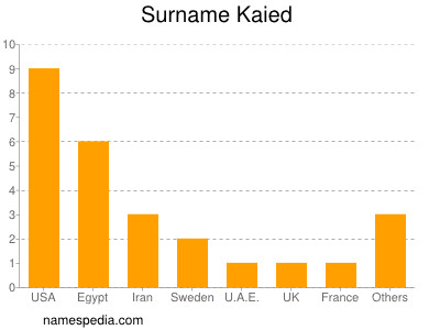 Familiennamen Kaied