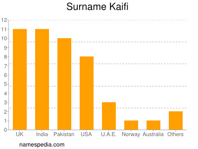 Familiennamen Kaifi