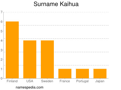 Familiennamen Kaihua