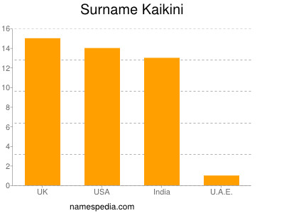 Surname Kaikini
