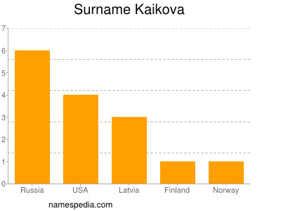 Surname Kaikova