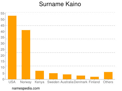 Surname Kaino