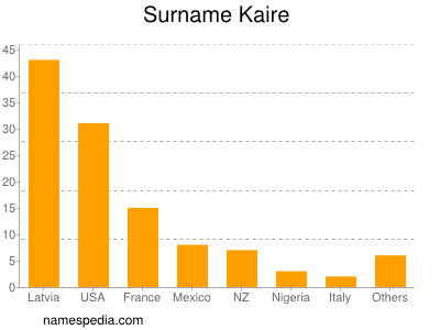 Familiennamen Kaire