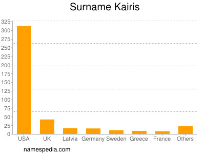 nom Kairis