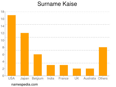 Familiennamen Kaise