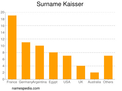 Familiennamen Kaisser