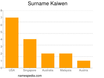 Surname Kaiwen