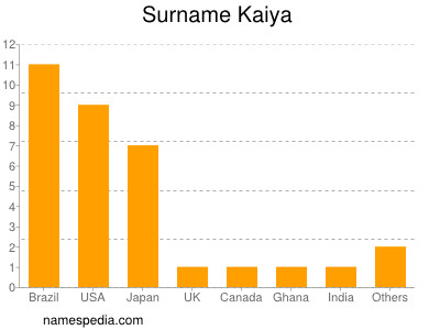 Familiennamen Kaiya