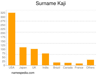 Familiennamen Kaji