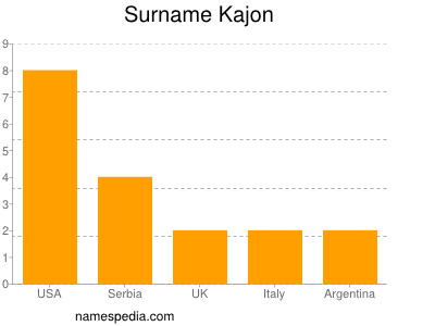 Familiennamen Kajon