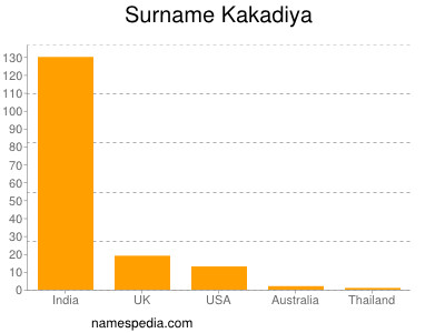 Familiennamen Kakadiya