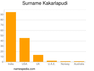 Familiennamen Kakarlapudi