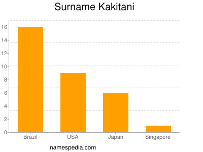 Familiennamen Kakitani