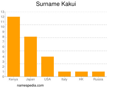 Familiennamen Kakui