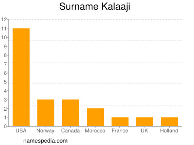 Familiennamen Kalaaji