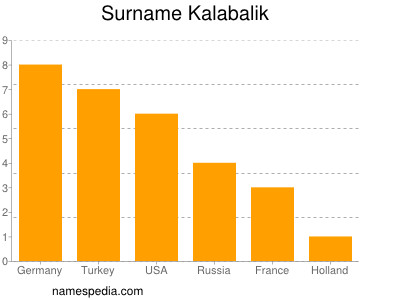 Familiennamen Kalabalik