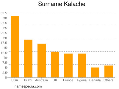 Familiennamen Kalache