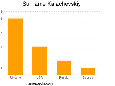 Familiennamen Kalachevskiy