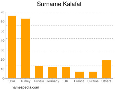 nom Kalafat