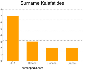 Familiennamen Kalafatides