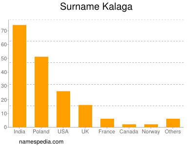 Familiennamen Kalaga