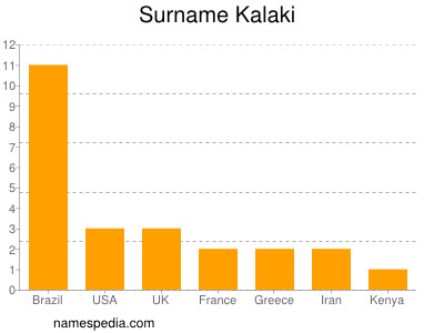 Familiennamen Kalaki