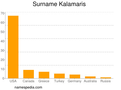 nom Kalamaris