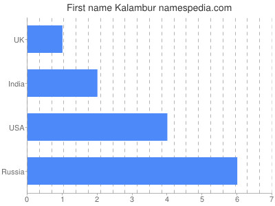 Vornamen Kalambur