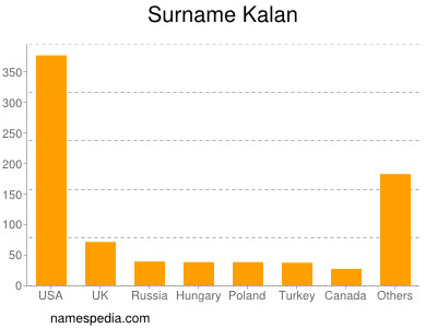 nom Kalan