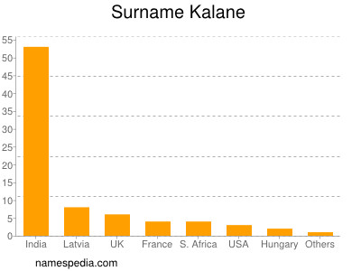 Familiennamen Kalane