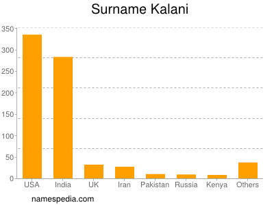 Surname Kalani