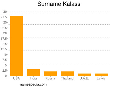 Surname Kalass