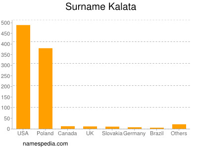 Surname Kalata