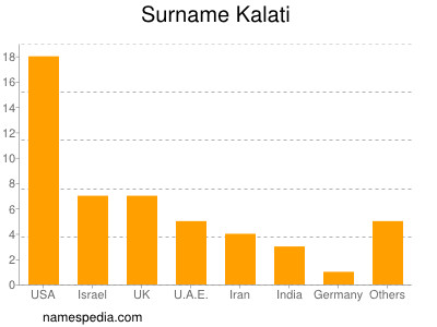 Familiennamen Kalati