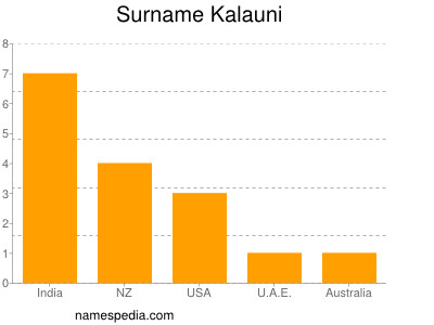 Familiennamen Kalauni