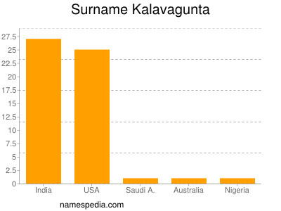 Familiennamen Kalavagunta