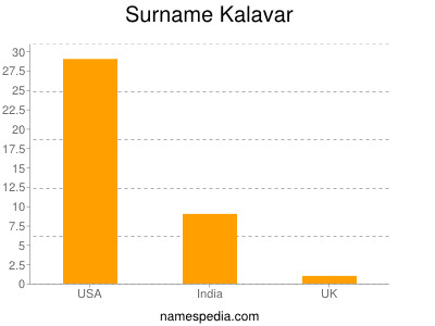 Familiennamen Kalavar