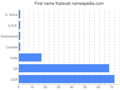 Vornamen Kalavati