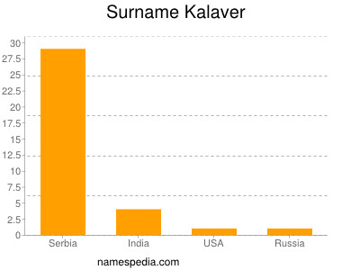 Surname Kalaver