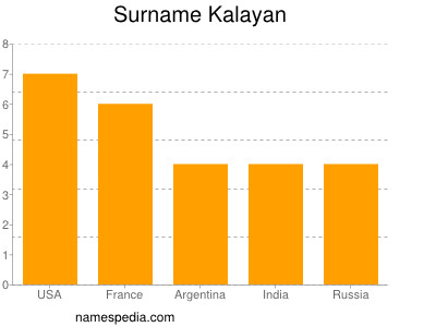 Familiennamen Kalayan