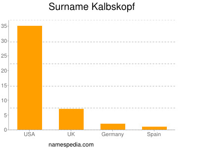 Familiennamen Kalbskopf