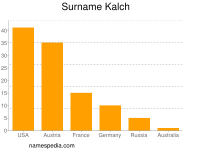 nom Kalch