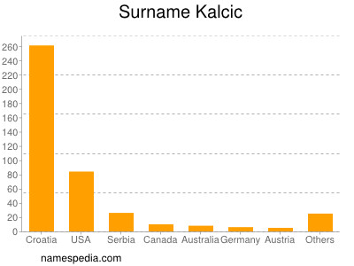 Familiennamen Kalcic