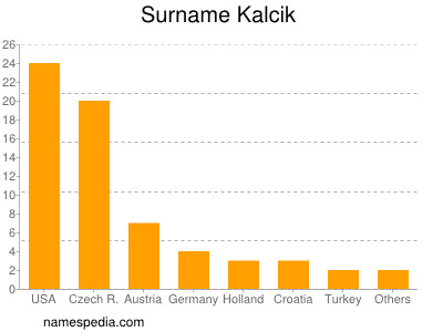 Familiennamen Kalcik