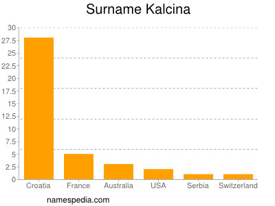 Familiennamen Kalcina