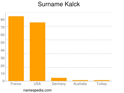 Familiennamen Kalck