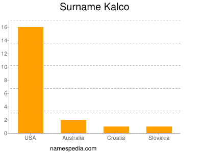 Familiennamen Kalco