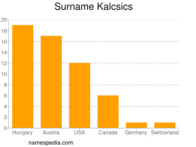 Familiennamen Kalcsics