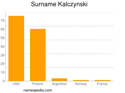 Familiennamen Kalczynski